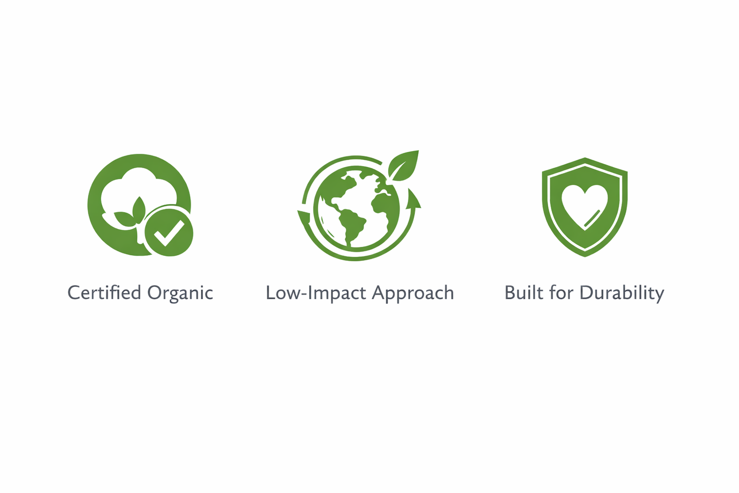 Icons showing certified organic fibers, low-impact materials, durability